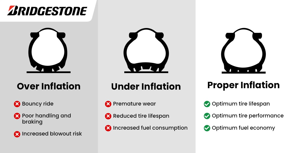 InDepth Guide About The Importance of Tire Inflation Bridgestone