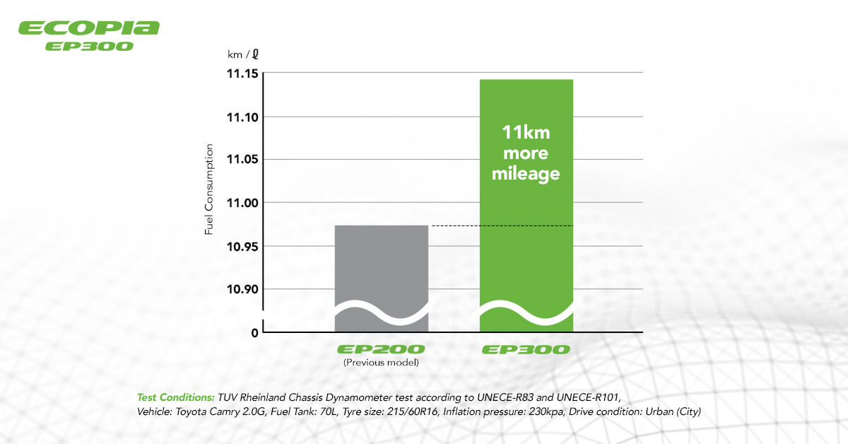 Ecopia EP300 Fuel Efficiency