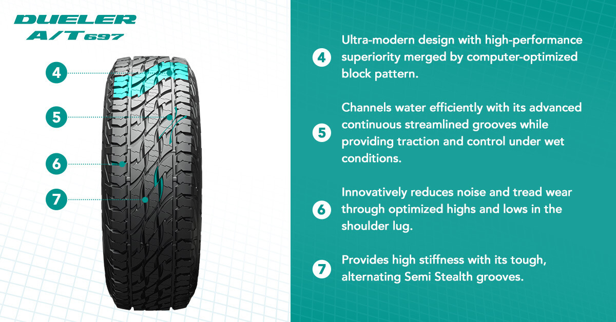 4. Ultra-modern design with high-performance superiority merged by computer-optimized block pattern. 5. Channels water efficiently with its advanced continuous streamlined grooves while providing traction and control under wet conditions. 6. Innovatively reduces noise and tread wear through optimized highs and lows in the shoulder lug. 7. Provides high stiffness with its tough, alternating Semi Stealth grooves