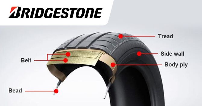 General Tire Terminology