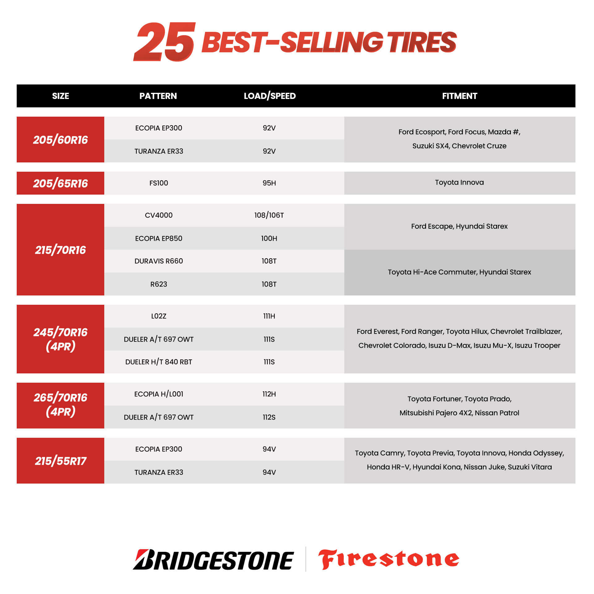25 Best Selling Tires - Sizes 205 - 215
