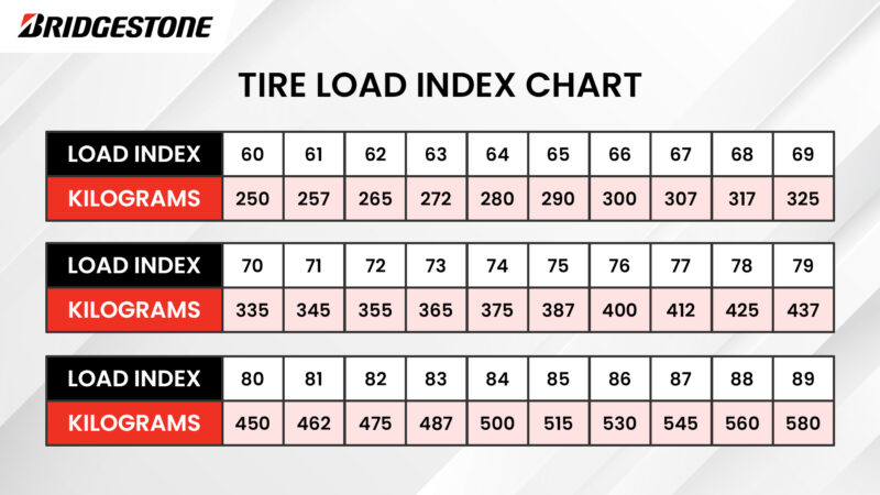 Bridgestone Philippines Tire Load Index Chart 1