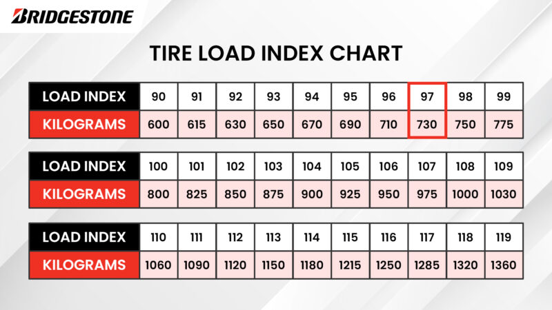 Load Range vs Load Index, Tire Load Range Chart